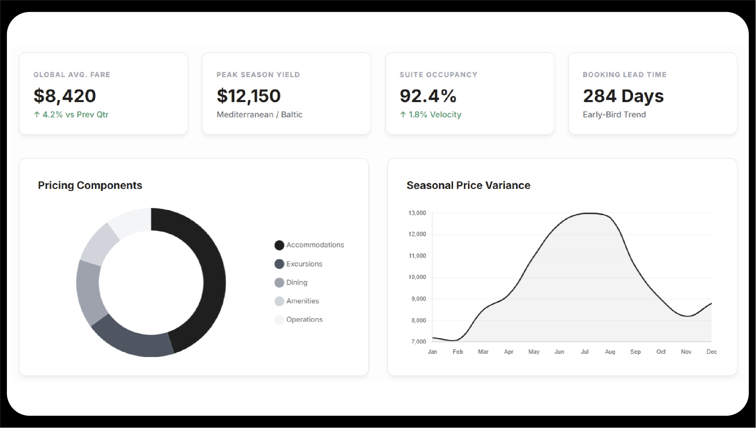 Understanding Luxury Cruise Pricing Dynamics